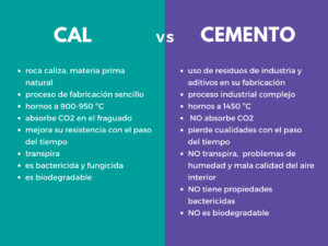 como-agregar-cal-al-cemento-para-mejorar-su-calidad-y-resistencia