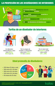 Descubre lo que es Gafiter: ¡Una Estrategia de Diseño de Interiores Eficaz! descubre-lo-que-es-gafiter-una-estrategia-de-diseno-de-interiores-eficaz
