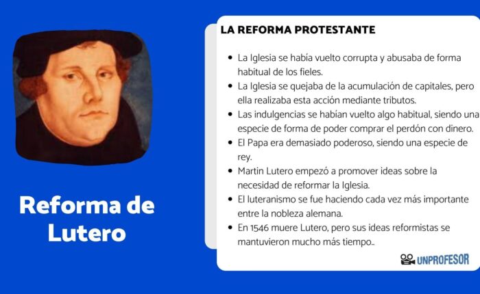¿Qué es la Reforma luterana? | ReformasYconstruccionesAndrei.es