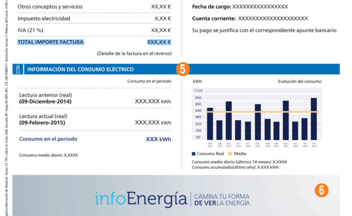 ¿Cuál es el minimo en la factura de la luz ...