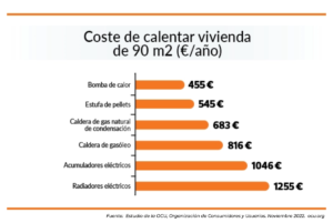 cual-es-el-sistema-mas-barato-para-calentar-una-casa