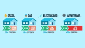 ¿Cuáles son los diferentes tipos de calefacción? cuales-son-los-diferentes-tipos-de-calefaccion