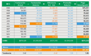 cuanto-es-lo-minimo-que-se-puede-pagar-de-luz