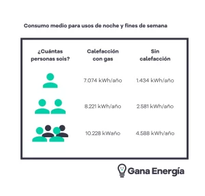 ¿Cuánto se gasta al mes de calefacción? cuanto-se-gasta-al-mes-de-calefaccion