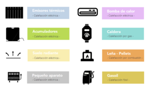 ¿Qué tipo de calefacción consume menos electricidad? que-tipo-de-calefaccion-consume-menos-electricidad
