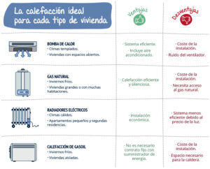 ¿Qué tipo de calefacción es más conveniente? que-tipo-de-calefaccion-es-mas-conveniente