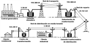 ¿Cómo funciona una instalación eléctrica? como-funciona-una-instalacion-electrica