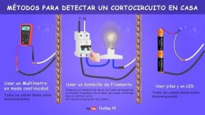 ¿Cómo se produce un cortocircuito en una casa? como-se-produce-un-cortocircuito-en-una-casa