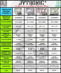 ¿Cuál es el amperaje de una casa? cual-es-el-amperaje-de-una-casa