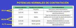 cual-es-la-tension-electrica-minima-normal