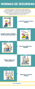 cuales-son-las-normas-de-seguridad-para-el-uso-de-la-electricidad