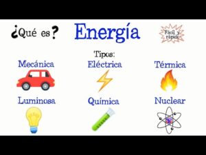 ¿Cuáles son los tres tipos de energía? cuales-son-los-tres-tipos-de-energia