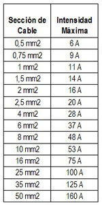 ¿Cuánto aguanta el cable de 4mm? cuanto-aguanta-el-cable-de-4mm
