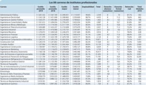 ¿Cuánto cuesta la carrera de ingeniero eléctrico? cuanto-cuesta-la-carrera-de-ingeniero-electrico