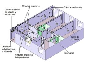 cuantos-circuitos-deben-tener-una-instalacion-de-una-vivienda