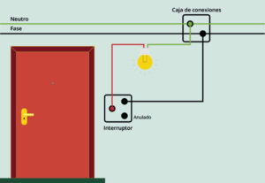 donde-se-instala-un-interruptor-en-una-vivienda