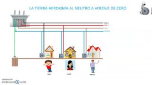 por-que-el-neutro-se-convierte-en-fase