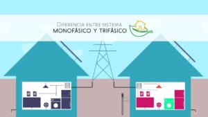 ¿Qué diferencia hay entre monofásico y trifásico? que-diferencia-hay-entre-monofasico-y-trifasico