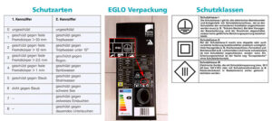 ¿Qué es Clase 2 en electricidad? que-es-clase-2-en-electricidad