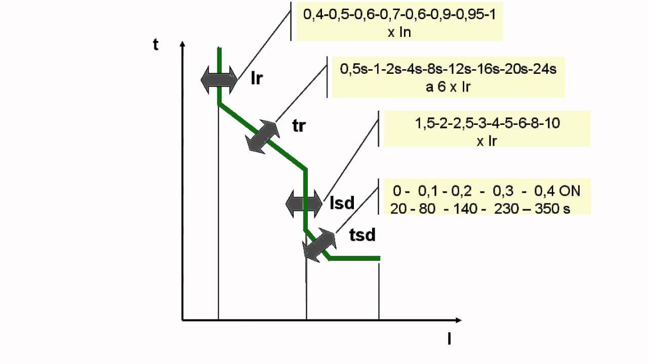 qu-significa-10-ka-en-un-interruptor-reformasyconstruccionesandrei-es