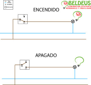 ¿Qué es L1 y L2 en electricidad? que-es-l1-y-l2-en-electricidad