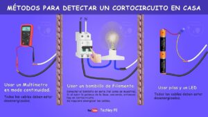 ¿Qué pasa si hay un corto en mi casa? que-pasa-si-hay-un-corto-en-mi-casa