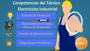 que-se-necesita-para-ser-un-buen-electricista