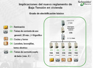 que-significa-c1-c2-c3-c4-c5-en-electricidad