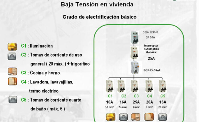 ¿Qué significa C1 C2 C3 C4 c5 en electricidad ...