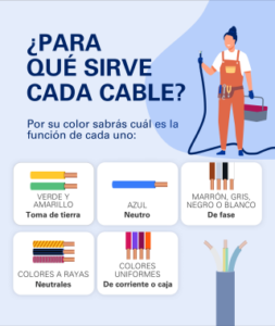 que-significa-el-color-gris-en-electricidad