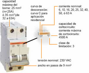 que-significa-la-c-en-un-automatico