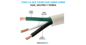 ¿Qué son 3 fases en electricidad? que-son-3-fases-en-electricidad