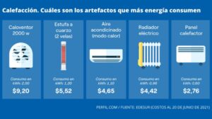 ¿Qué tipo de calefacción eléctrica es la más económica? que-tipo-de-calefaccion-electrica-es-la-mas-economica